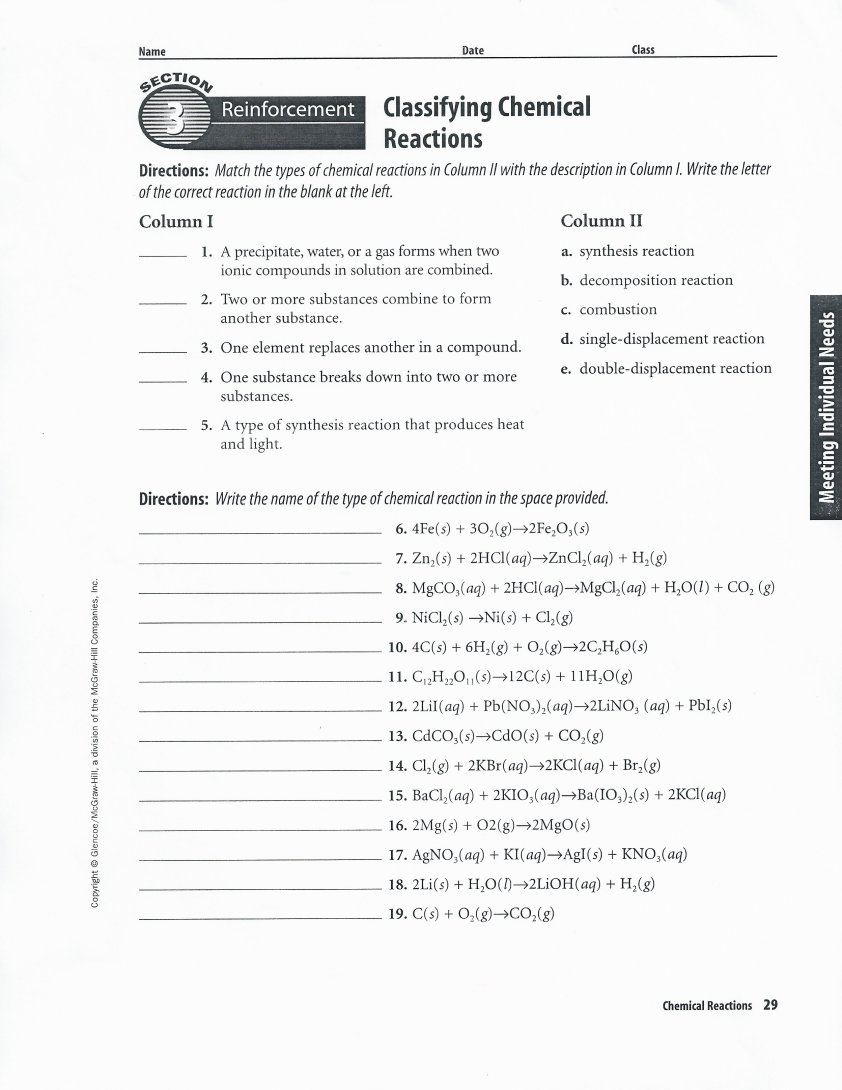 Classifying Chemical Rxns